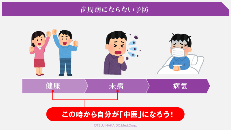歯周病にならない予防