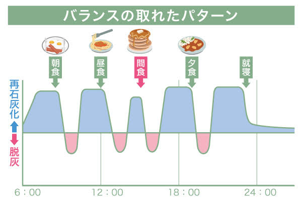 バランスの取れたパターン