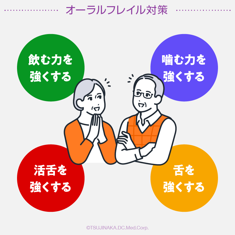 オーラルフレイル対策