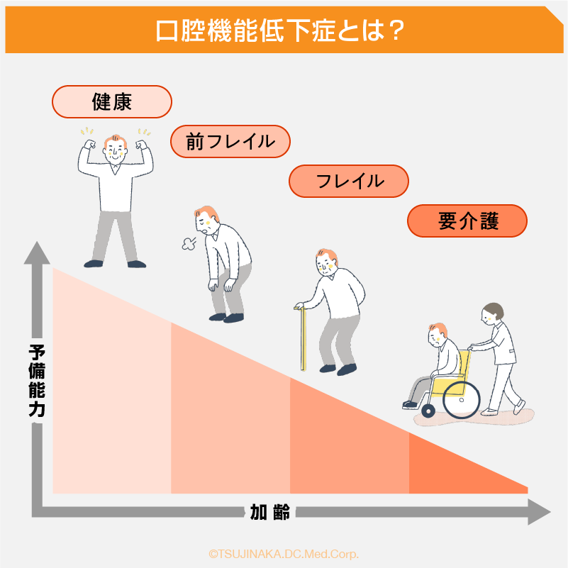 口腔機能低下症とは？