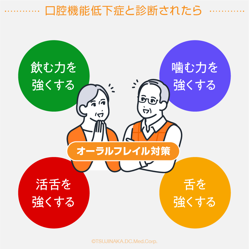 口腔機能低下症と診断されたら