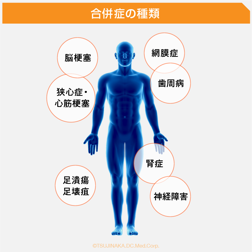 合併症の種類