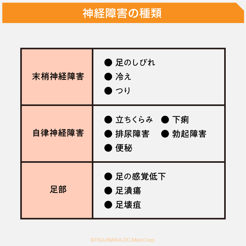 神経障害の種類