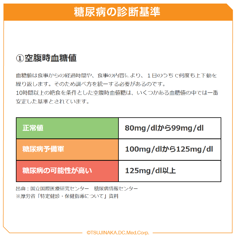 糖尿病の診断基準